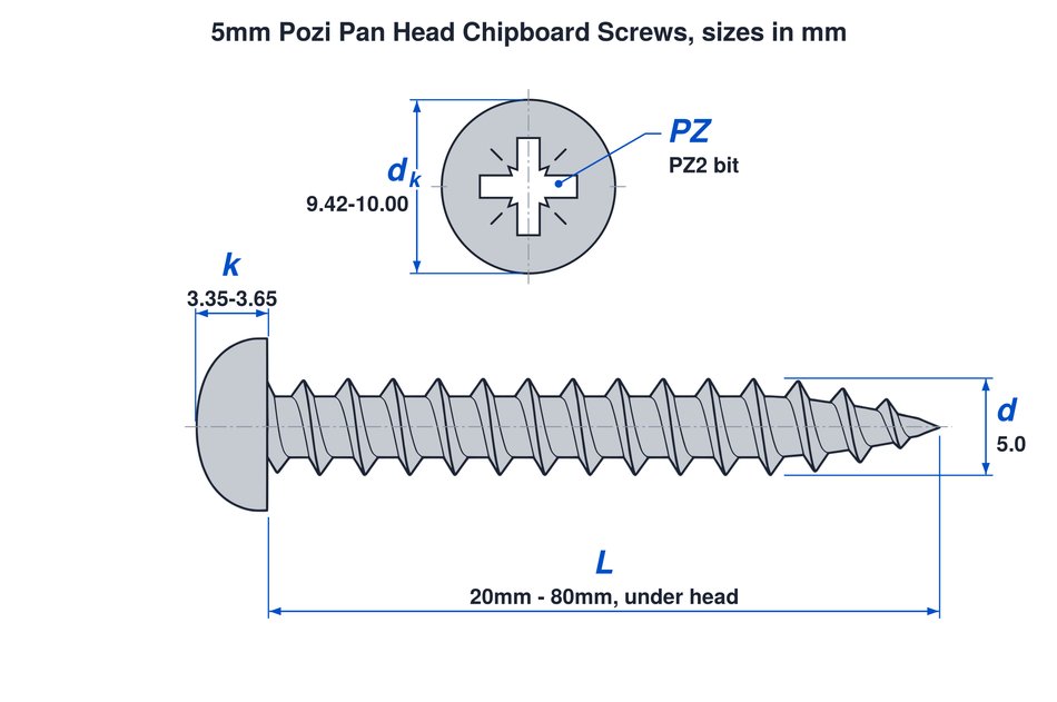 5mm pozi pan head chipboard screw dimensions: thread 5.0mm, head 9.42mm to 10.00mm, head height 3.35mm to 3.65mm, PZ2 bit, lengths 20mm to 80mm under the head