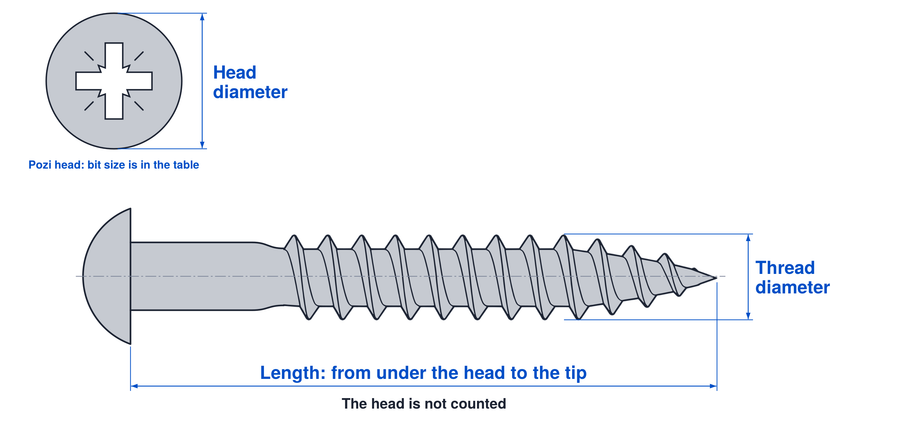 How to measure DIN 7996 pozi round head wood screws