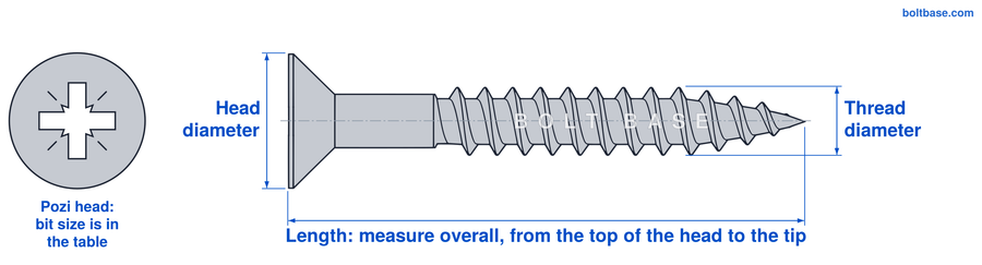 How to measure DIN 7997 pozi countersunk wood screws