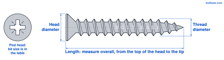 How to measure pozi countersunk chipboard screws
