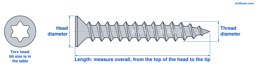 How to measure Torx countersunk chipboard screws